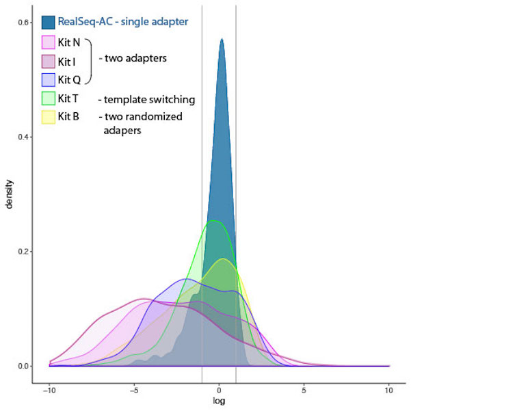 real-seq-fig-02M.jpg